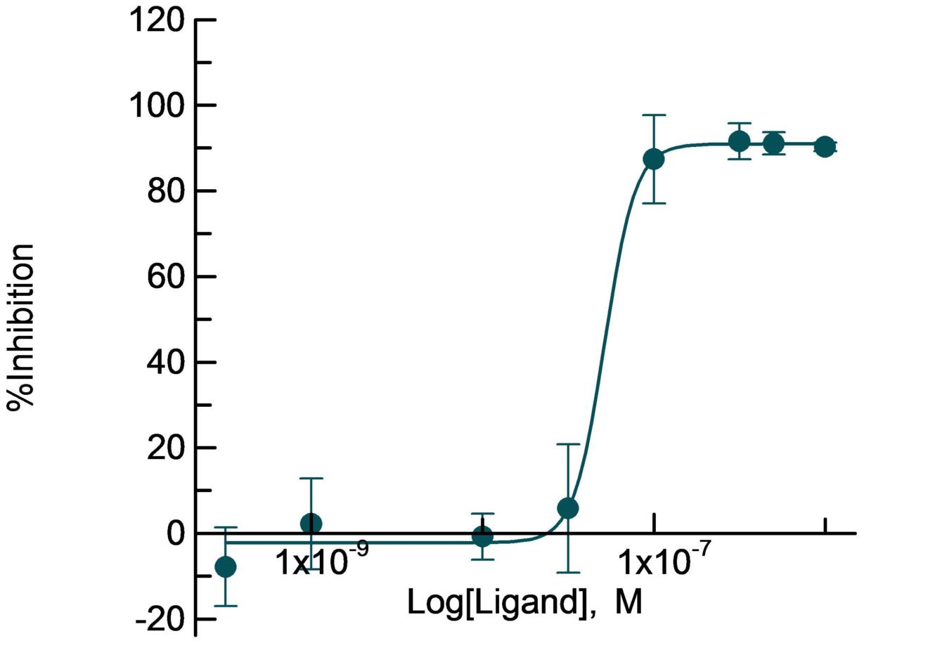 Orexin Ox1 Aequorin Fast 0390a Euroscreenfast Euroscreenfast