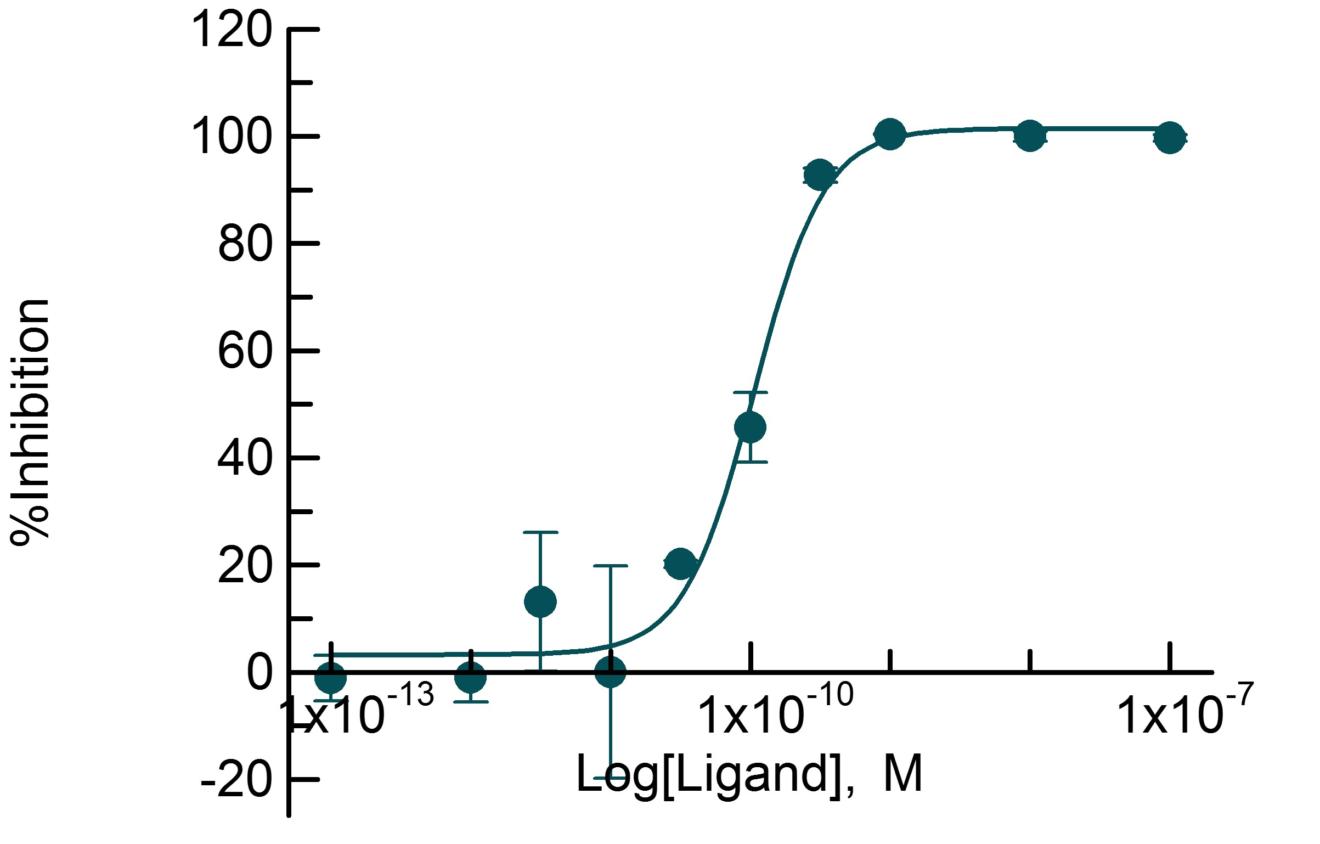 Vasopressin V1a Aequorin Fast 0546a Euroscreenfast Euroscreenfast