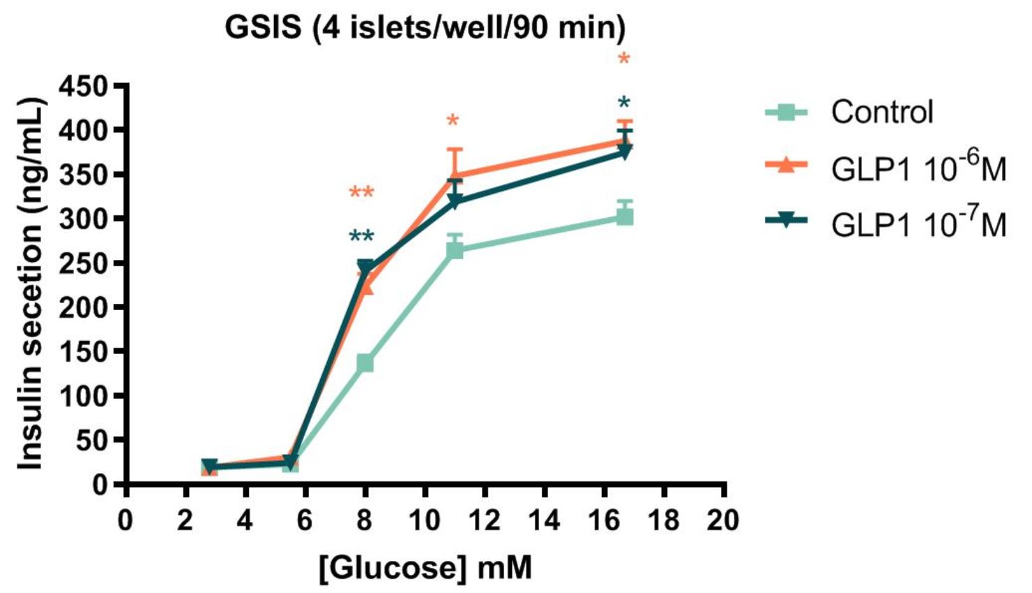 GPCR Specialized Assays To Go The Extra Mile - EuroscreenFast ...