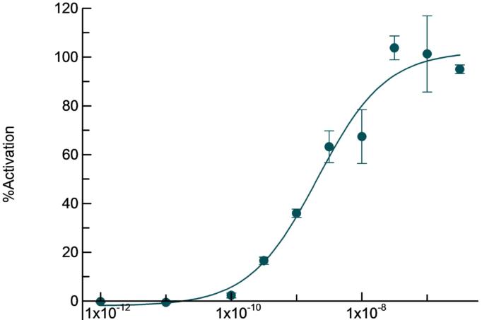 Monkey CCR2 receptor agonist mode