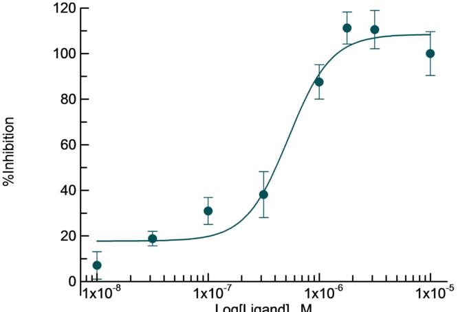 Inhibition of SRD5a enzymatic activity by linolenic acid