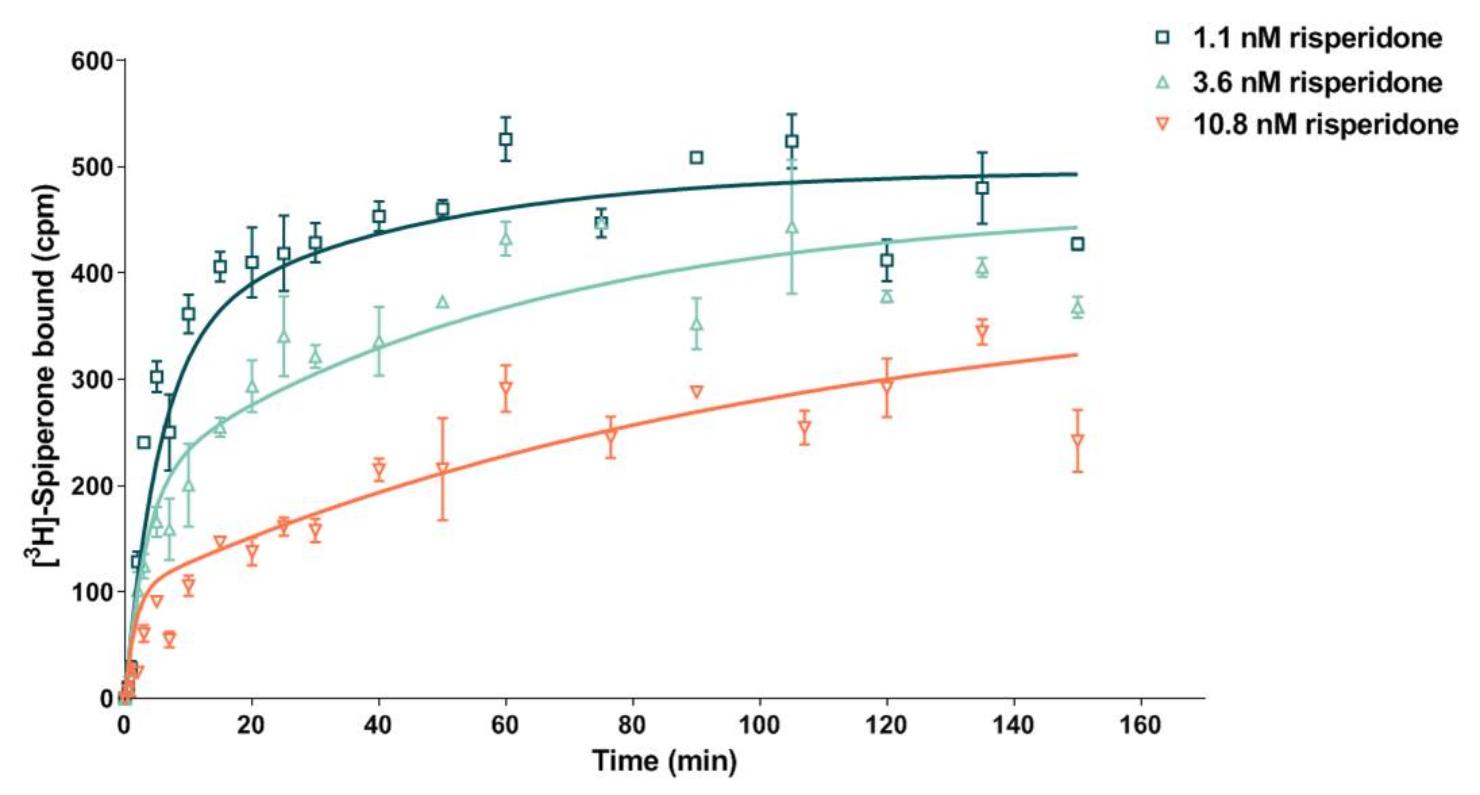 GPCR Specialized Assays To Go The Extra Mile - EuroscreenFast ...